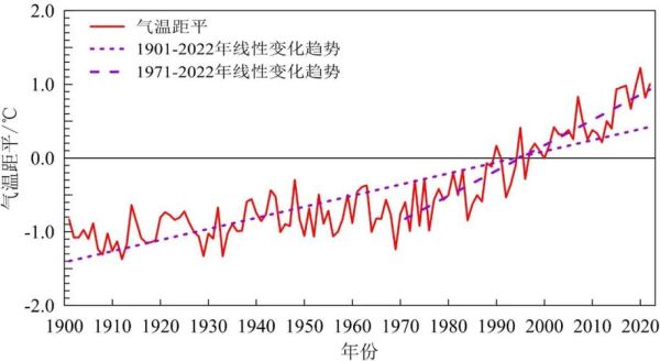 中国历史气候变迁趋势（中国历史气候如何变迁）-第3张图片-八三百科