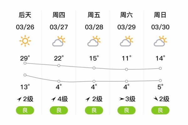 旌德县历史气候变迁表图(旌德县近五十年气候变化数据图表)-第2张图片-八三百科 旌德县历史气候变迁表图(旌德县近五十年气候变化数据图表)-第2张图片-八三百科