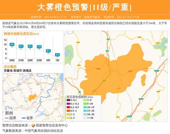 旌德县历史气候变迁表图(旌德县近五十年气候变化数据图表)-第1张图片-八三百科 旌德县历史气候变迁表图(旌德县近五十年气候变化数据图表)-第1张图片-八三百科