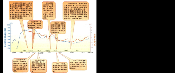 人类历史气候变迁八万年（八万年气候变迁对人类的影响是什么）-第2张图片-八三百科