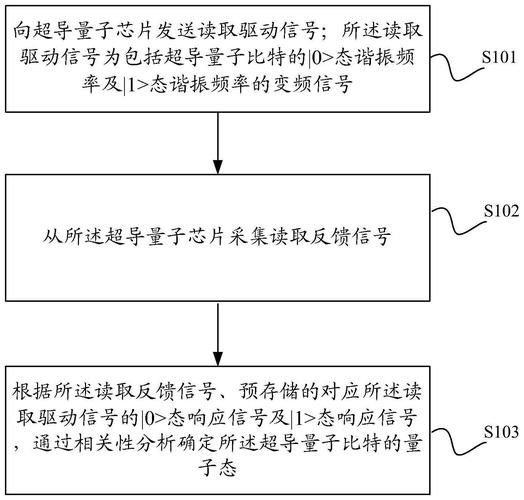 超导量子计算怎么测0和1(超导量子比特0和1怎么测?一文看懂)-第2张图片-八三百科 超导量子计算怎么测0和1(超导量子比特0和1怎么测?一文看懂)-第2张图片-八三百科