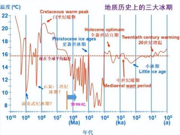 历史时期世界气候变迁（历史上最冷的小冰期到底有多冷？）-第2张图片-八三百科