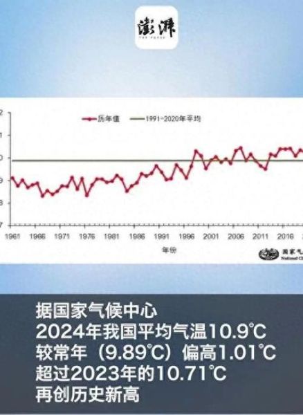 历史上山东气候变迁（山东历史上的气候变化到底有多剧烈？）-第3张图片-八三百科