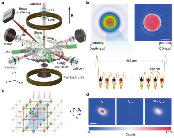 量子计算与高温超导新突破（量子芯片能常温运行吗）-第1张图片-八三百科