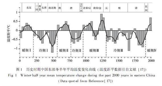历史时期气候变迁过程（历史时期气候变迁过程有哪些证据）-第2张图片-八三百科