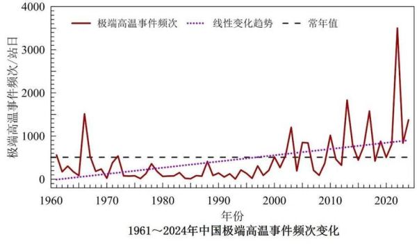 历史时期气候变迁总趋势（历史时期气候变暖还是变冷趋势清晰吗）-第3张图片-八三百科