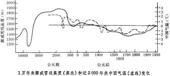 历史时期气候变迁总趋势（历史时期气候变暖还是变冷趋势清晰吗）-第2张图片-八三百科
