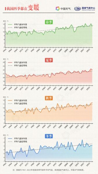 历史时期气候变迁总趋势（历史时期气候变暖还是变冷趋势清晰吗）-第1张图片-八三百科