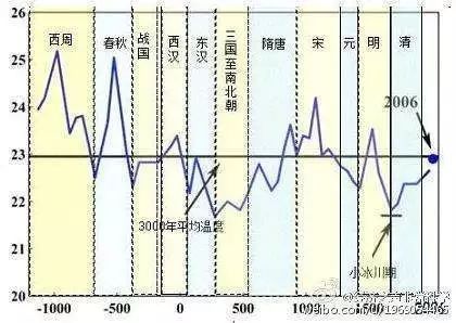 和田地区气候变迁历史图（新疆和田古代气候变迁图谱详解）-第2张图片-八三百科