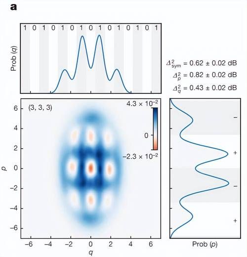 量子计算机技术优势（量子比特比经典比特快在哪）-第3张图片-八三百科