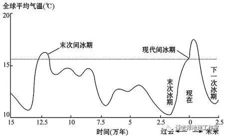 阴山气候变迁历史（阴山气候变化千年史）-第3张图片-八三百科