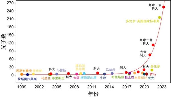 中国量子计算技术差距（中国量子计算差距到底在哪）-第1张图片-八三百科