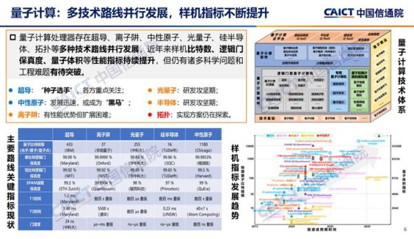 量子计算几个技术方案（量子计算五大主流技术路线区别与入门）-第3张图片-八三百科