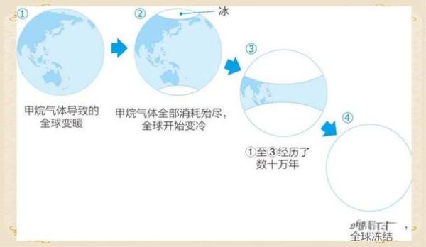 历史上的几次气候变迁(历史上地球经历的几次气候变迁原因揭秘)-第3张图片-八三百科 历史上的几次气候变迁(历史上地球经历的几次气候变迁原因揭秘)-第3张图片-八三百科