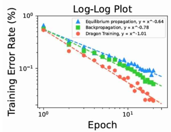 量子计算技术发展历程(量子计算从1981到2025完整时间线)-第3张图片-八三百科 量子计算技术发展历程(量子计算从1981到2025完整时间线)-第3张图片-八三百科