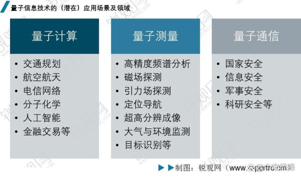 量子计算技术发展历程(量子计算从1981到2025完整时间线)-第2张图片-八三百科 量子计算技术发展历程(量子计算从1981到2025完整时间线)-第2张图片-八三百科
