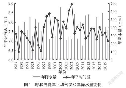 内蒙古气候变迁历史记录（内蒙古古代气候变迁记录）-第1张图片-八三百科