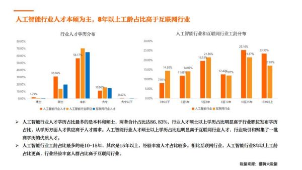 人工智能行业（人工智能行业哪个岗位最缺人）-第1张图片-八三百科