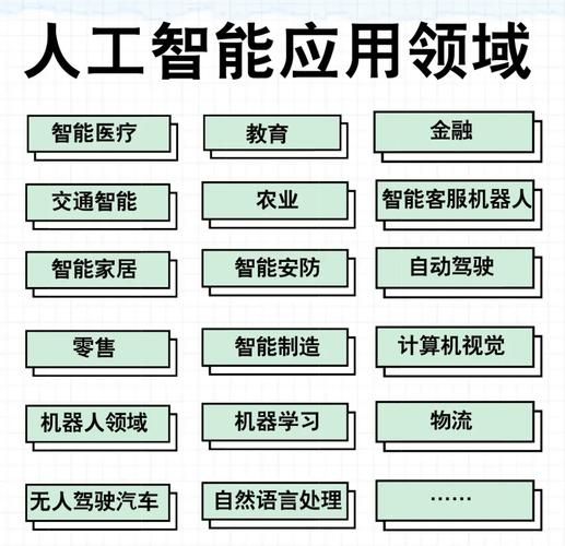 人工智能行业（人工智能行业哪个岗位最缺人）-第3张图片-八三百科