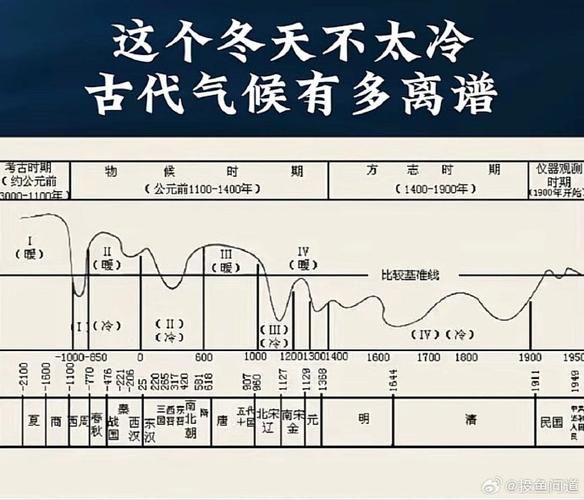 历史时期气候变迁规律（历史上气候变暖变冷循环周期有多长）-第2张图片-八三百科