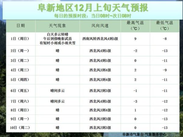 阜新气候变迁历史图表（阜新老气候历史图表在哪儿查？）-第1张图片-八三百科