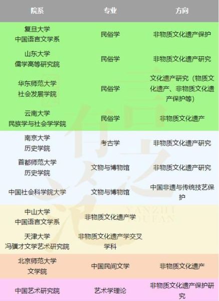 非物质文化遗产学科化(非遗学科化能否建立本科专业?)-第2张图片-八三百科 非物质文化遗产学科化(非遗学科化能否建立本科专业?)-第2张图片-八三百科