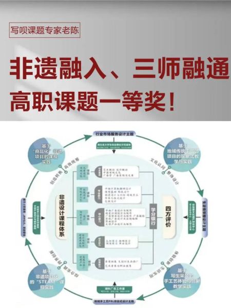 非物质文化遗产学科化(非遗学科化能否建立本科专业?)-第3张图片-八三百科 非物质文化遗产学科化(非遗学科化能否建立本科专业?)-第3张图片-八三百科