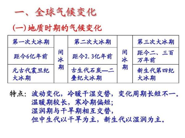 历史人类活动对气候变迁的影响（人类活动对气候的影响有哪些具体表现）-第3张图片-八三百科