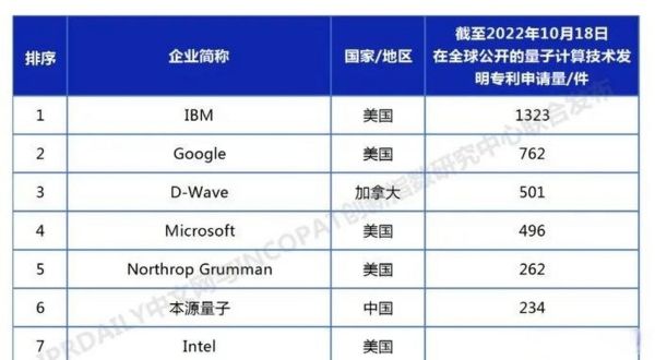 量子计算十大技术指标（量子计算十大技术指标排名权威盘点）-第2张图片-八三百科