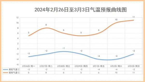 天津历史气候变迁（天津历年气候变化记录）-第2张图片-八三百科
