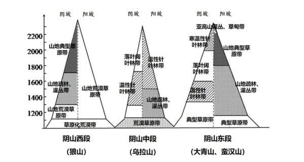 阴山气候变迁历史记录（阴山地区历史气温变化记录）-第1张图片-八三百科