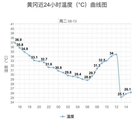 平度气候变迁历史图画(平度近百年气温变化的图解教程)-第3张图片-八三百科 平度气候变迁历史图画(平度近百年气温变化的图解教程)-第3张图片-八三百科