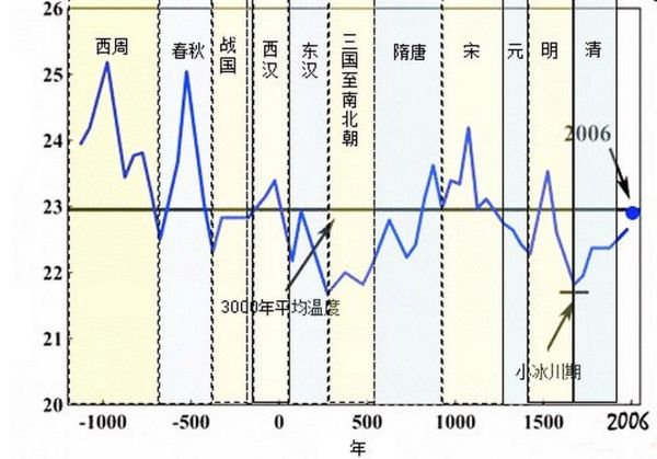 平度气候变迁历史图画(平度近百年气温变化的图解教程)-第1张图片-八三百科 平度气候变迁历史图画(平度近百年气温变化的图解教程)-第1张图片-八三百科