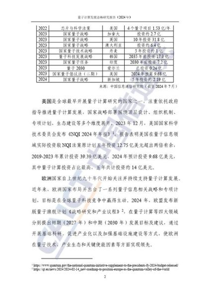量子计算技术研报（量子计算技术最易懂研究报告）-第1张图片-八三百科