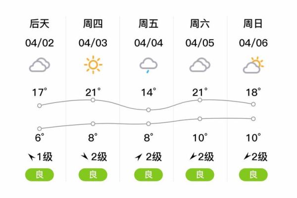 咸丰县历史气候变迁表（咸丰县历史气候数据表在哪里查？）-第1张图片-八三百科