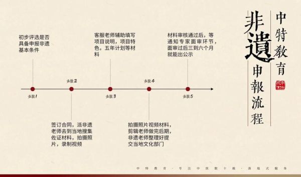 非物质文化遗产保护名录（非物质文化遗产保护名录申请流程）-第3张图片-八三百科