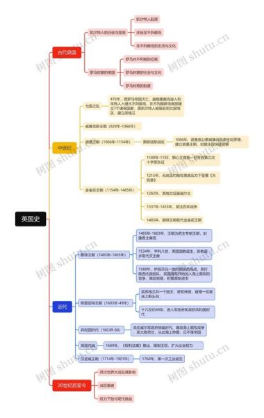 英国气候变迁历史简介（英国气候变迁简史完整梳理）-第3张图片-八三百科