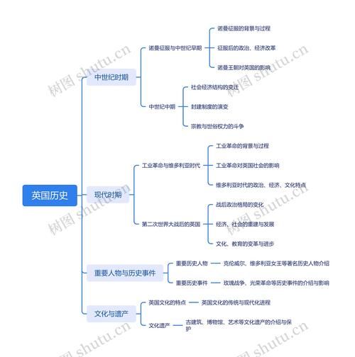 英国气候变迁历史简介（英国气候变迁简史完整梳理）-第2张图片-八三百科