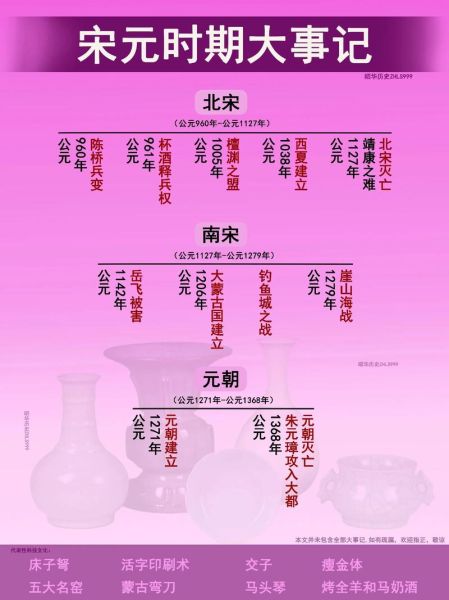 宋朝气候变迁历史-第3张图片-八三百科