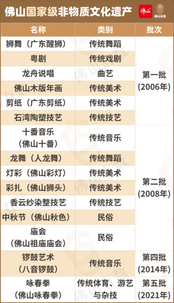 非物质人类文化遗产（我国都有哪些国家级非遗？完整清单在此）-第3张图片-八三百科
