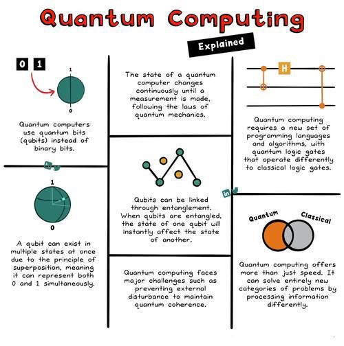 量子计算机加速技术(量子计算机加速技术如何突破摩尔定律瓶颈)-第2张图片-八三百科 量子计算机加速技术(量子计算机加速技术如何突破摩尔定律瓶颈)-第2张图片-八三百科