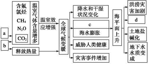 气候变迁的历史（气候变化历史脉络详解）-第1张图片-八三百科