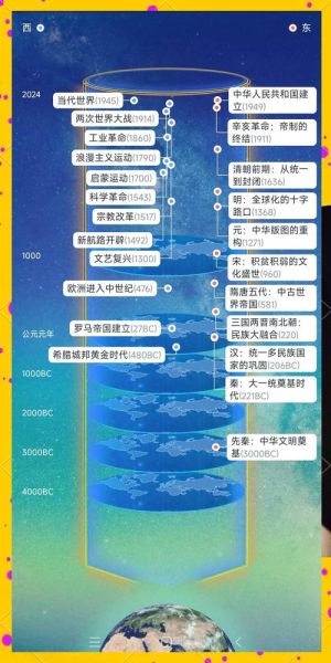 世界历史气候变迁与史实（世界气候变迁怎样改写古代文明命运）-第2张图片-八三百科
