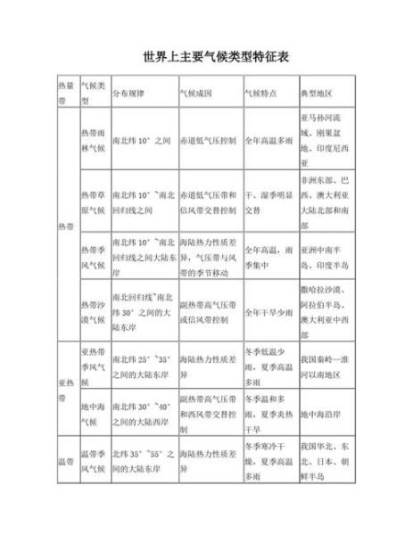 历史气候变迁图表高清版（高清历史气候变迁图表下载指南）-第1张图片-八三百科