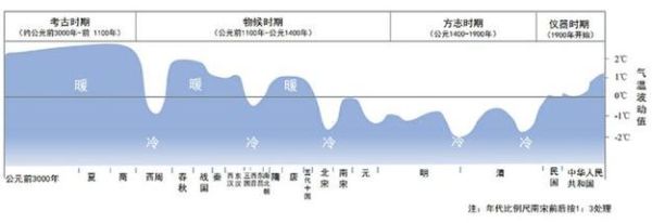 北宋的气候变迁历史图片（北宋气候变迁历史图片解析）-第3张图片-八三百科