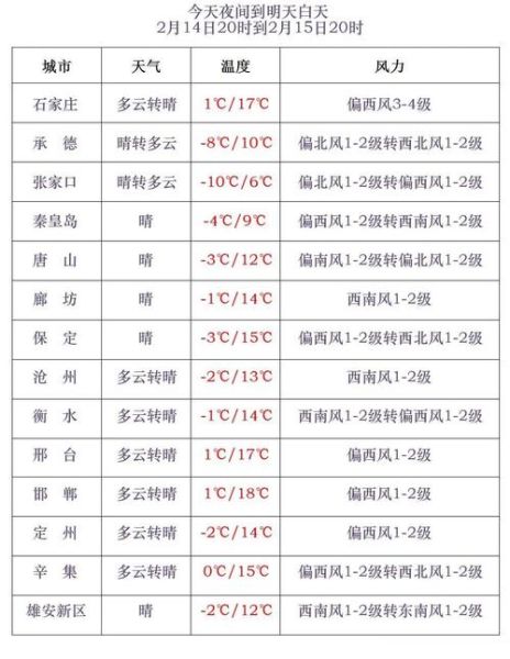 平度气候变迁历史记录表-第1张图片-八三百科