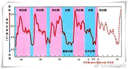 历史气候变迁图片高清（全球历史气候变迁高清图解）-第3张图片-八三百科