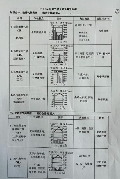 历史气候变迁图表分析题（历史气候变迁图表入门技巧怎么快速看懂）-第3张图片-八三百科