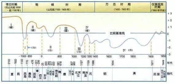历史时期气候变迁过程图（历史时期气候变迁过程图深度解读）-第1张图片-八三百科