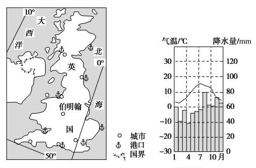 英国气候变迁历史图(英国气候变迁历史全图解析)-第1张图片-八三百科 英国气候变迁历史图(英国气候变迁历史全图解析)-第1张图片-八三百科